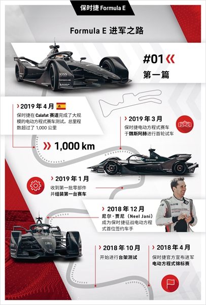 Formula E进军之路.jpg