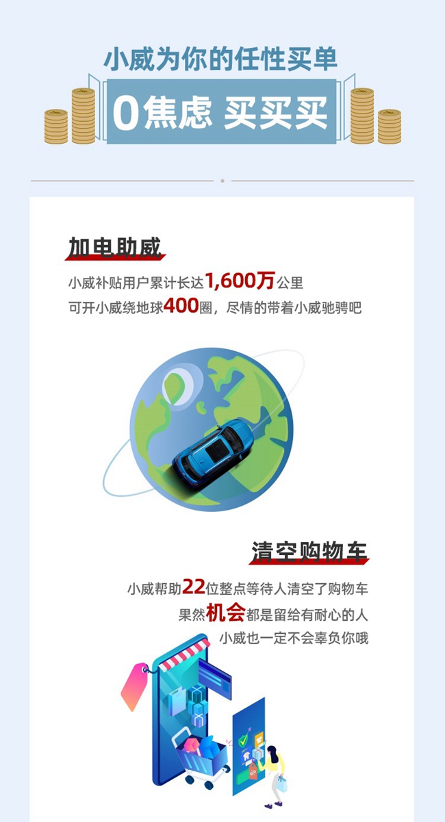 威马共为22名整点等候人清空了购物车,其中包含12名“大胃王“、6名”铲屎官“和4名”AJ控“.jpg